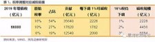 個(gè)稅紅包才到手，總理剛剛又宣布：一個(gè)更大紅包來了，影響14億人！ 