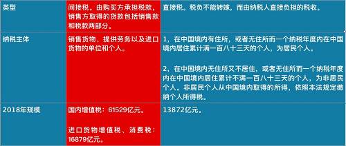 個(gè)稅紅包才到手，總理剛剛又宣布：一個(gè)更大紅包來(lái)了，影響14億人！