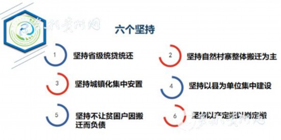 易地扶貧搬遷“搬后怎么辦”？貴州首批集訓(xùn)400多名干部