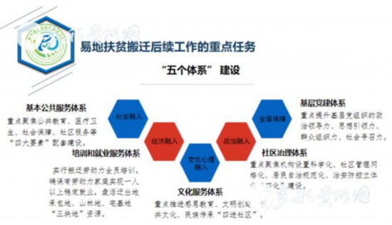 易地扶貧搬遷“搬后怎么辦”？貴州首批集訓(xùn)400多名干部